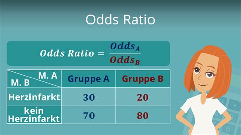 odds ratio betekenis|odds ratio berekenen.